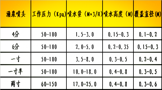 全铜涌泉喷头鼓泡水池 水景景观全铜水池喷泉假山音乐喷水