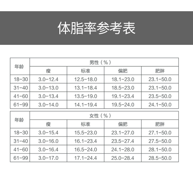 体重秤家用成人精准身高测脂肪体脂秤多功能仪电子内脏减肥称智能_不