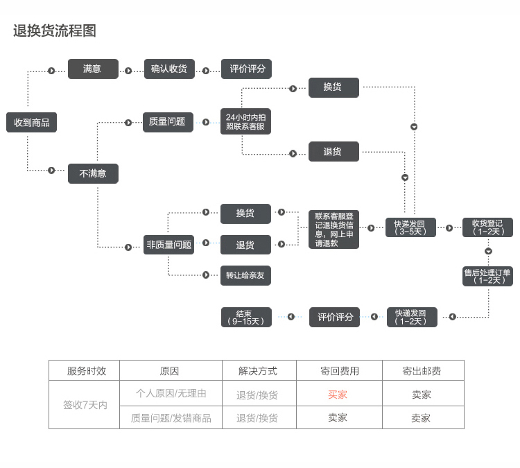 古馳皮帶雙g銅扣有哪幾款 小白鞋古銅色單鞋軟皮通勤開車休閑舒服平底圓頭女鞋韓國代購同款 古馳皮帶三包