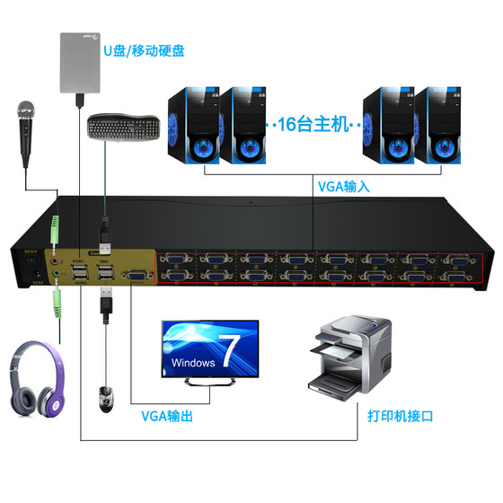 VGA Switcher 16 in 1 out KVM 16 in 1 out Converter Multi-Computer 공유 마우스 키보드 디스플레이 VGA Switcher 16 in 1 out KVM 16 in 1 out Converter Multi-Computer 공유 마우스 키보드 디스플레이
