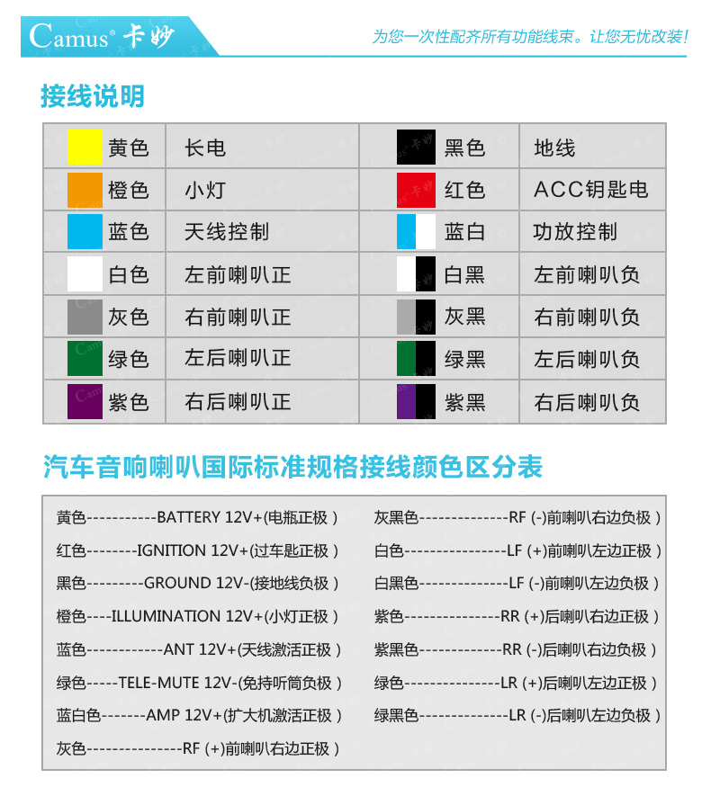 现代瑞纳酷派ix35胜达名图索纳塔朗动途胜伊兰特悦动cd机尾线插头