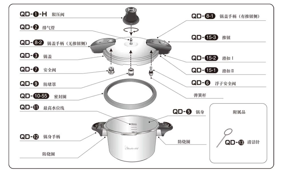 日本wonderchef魔法高压锅进口304家用不锈钢压力锅18/22cm