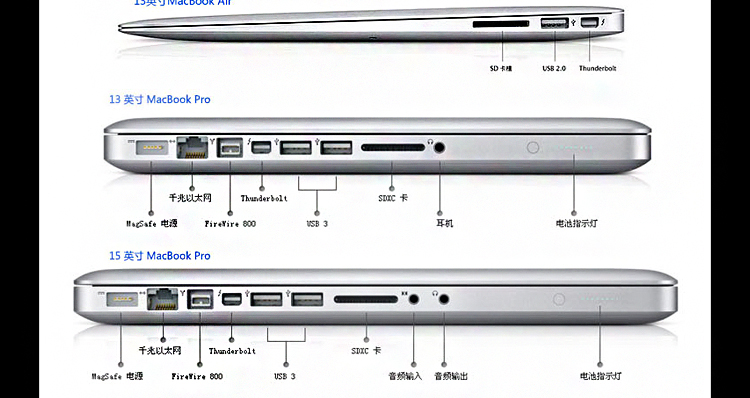 Apple аудио-, видео- кабель macbook pro/air/retina hdmi vga dvi Qing для Apple аудио-, видео- кабель macbook pro/air/retina hdmi vga dvi Qing для Mi Qing