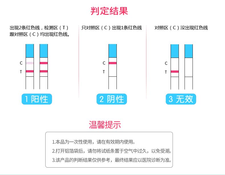 早孕试纸对照图图片