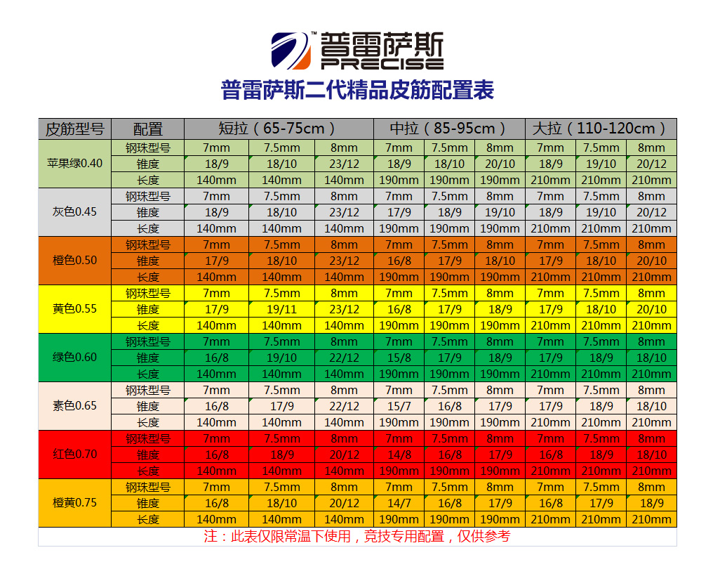 普雷萨斯弹弓扁皮筋组 扁皮弹弓配件 弹弓扁皮筋组 弹弓宽皮筋组