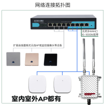 Full Gigabit 9-Port routing three-in-one POE powered WIFI ceiling AP into wall 86 wireless AP panel WIFI