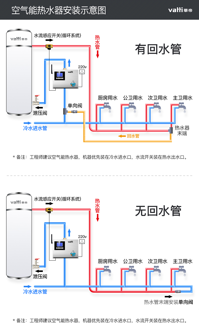 华帝回水器热水器循环系统wilo泵全自动空气能循环泵零冷水家用