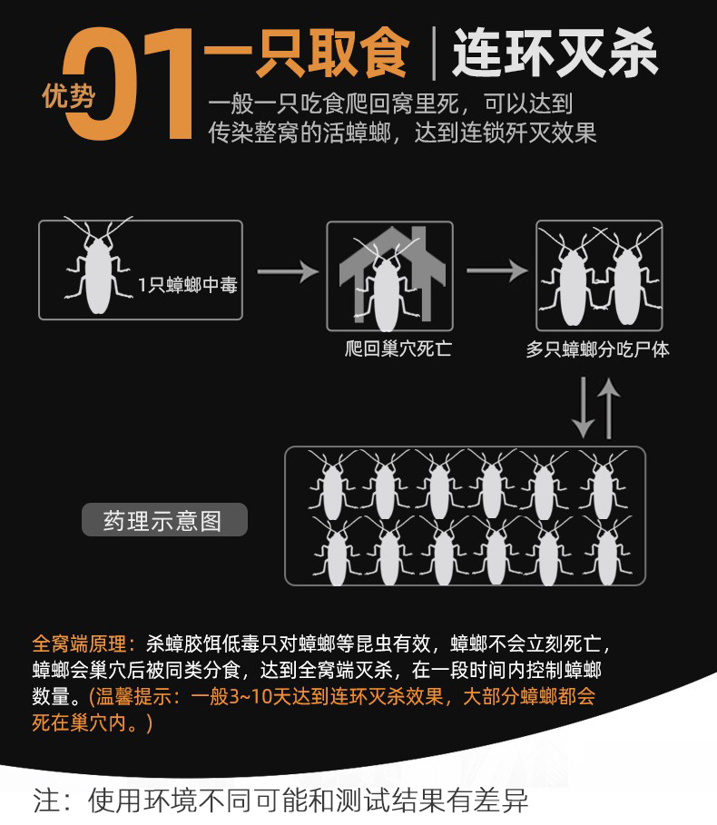 【欢喜哥许绍雄代言!】确邦全窝端蟑螂胶饵