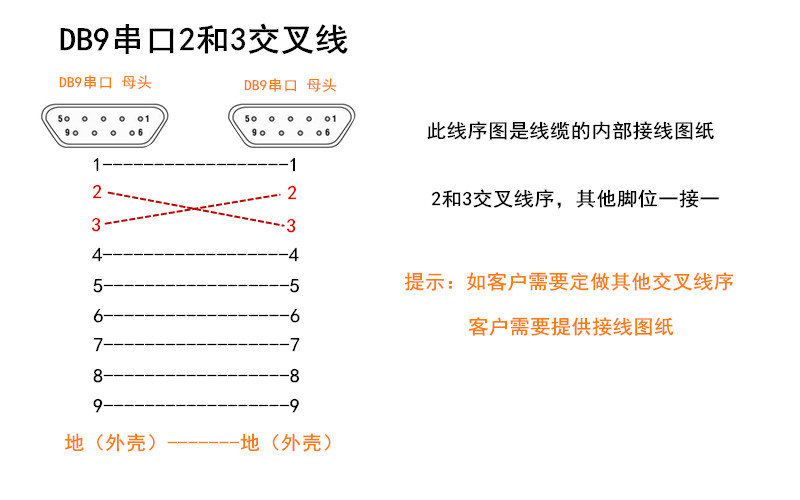 煌林db9串口线 232com数据连接线 控制线 母对母2和3交叉线1.5米
