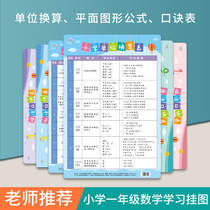 Primary school students learn common formula Formulas Mathematical Knowledge Summary Bifacial Wall Chart Great knowledge Point Wall Chart
