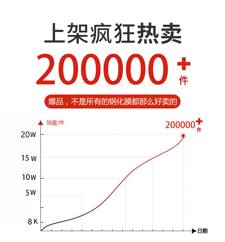 1.1元秒杀!苹果全系列高清钢化膜