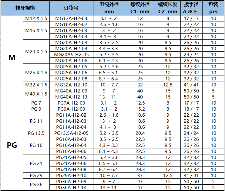 多孔防水接头m25m27多芯铜镀镍防爆格兰头 2-8孔电缆固定头现货