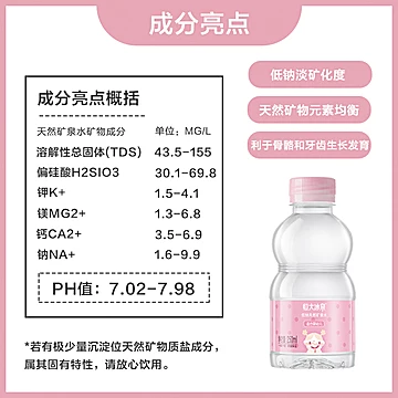 恒大冰泉宝宝水儿童饮用矿泉水250mL*12[10元优惠券]-寻折猪