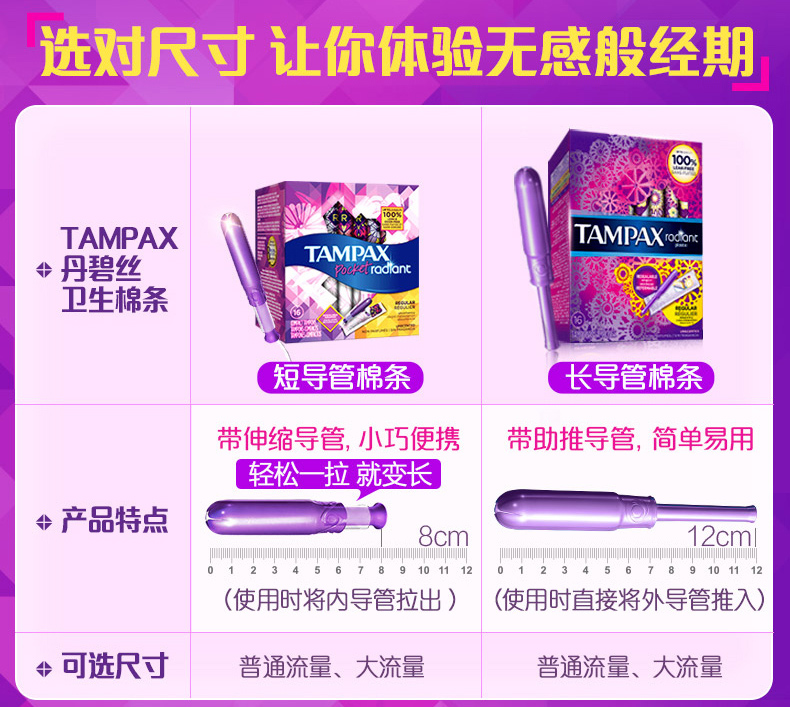 选对尺寸让你体验无感般经期TAMPAXITAMPAX oon丹碧丝TAMPAyet radiant卫生棉条短导管棉条长导管棉条带伸缩导管,小巧便携带助推导管,简单易用轻松一拉就变长产品特点2cm邮邮(使用时将内导管拉出)(使用时直接将外导管推入)非可选尺寸普通流量、大流量普通流量、大流量-推好价 | 品质生活 精选好价