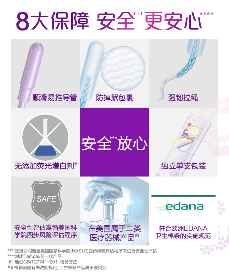 8大保障安全更安心顺滑易推导管防掉絮包裹强韧拉绳安全放心无添加荧光增白剂独立单支包装SAFEedana安全性评估遵循美国科在美国属于二类符合欧洲 EDANA学院四步风险评估程序医疗器械产品卫生棉条的实施规范宝洁公司遵循美国国家科学院(NAS)的四步风险评估程序来进行安全性评估对比 Tampax前一代产品#通过GB/27741-2011检测方法##根据美国有关法规规定,卫生棉条产品属于该类别-推好价 | 品质生活 精选好价