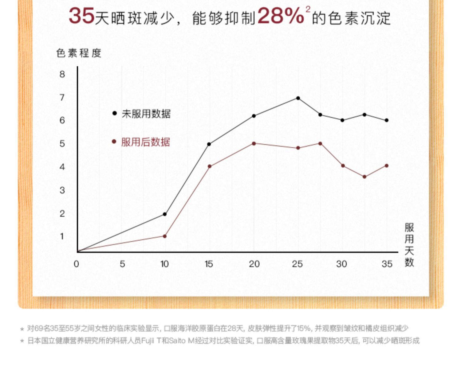 赵露思推荐unichi玫瑰小熊胶原蛋白介绍