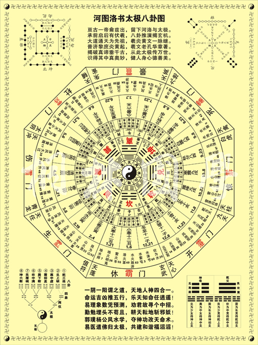 伏羲文王周易经学六十四卦八卦图河图洛书太极墙壁装饰画64卦挂图