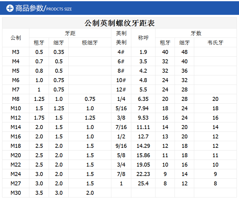 12.9级英制机米螺丝 美制紧定螺钉 顶丝m3/16-24 10#-32 1/4-20牙
