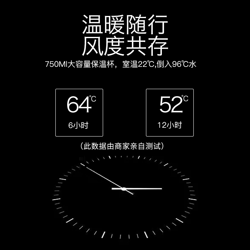温暖随行风度共50M大容量保温杯,室温22℃,倒入96℃水6452°6小时12小时(此数据由商家亲自测试)-推好价 | 品质生活 精选好价