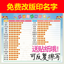 Class quantitative assessment form student endorsement table you chase me catch up with the evaluation column Group wall sticker class culture layout