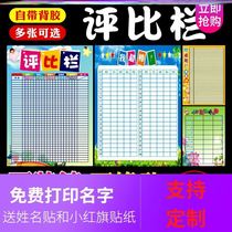 Class Quantitative Assessment Form Kindergarten Class Culture Rating Column Student Wall Sticker Primary and Secondary School Rewritable Points Table