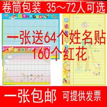 Class evaluation table table student Daily Behavior Evaluation Group quantitative evaluation column primary school student evaluation