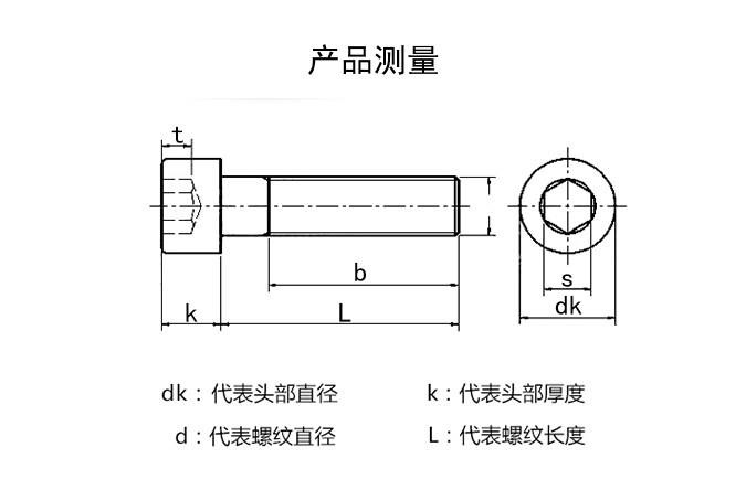单位:mm规格由 d*l组成 如:m4*20(螺纹直径4mm*长度20mm)不含头部