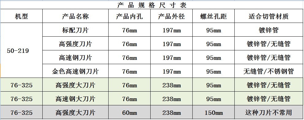 切管机刀片50219消防管道切割机刀片合金刀片锯片切管机圆刀片