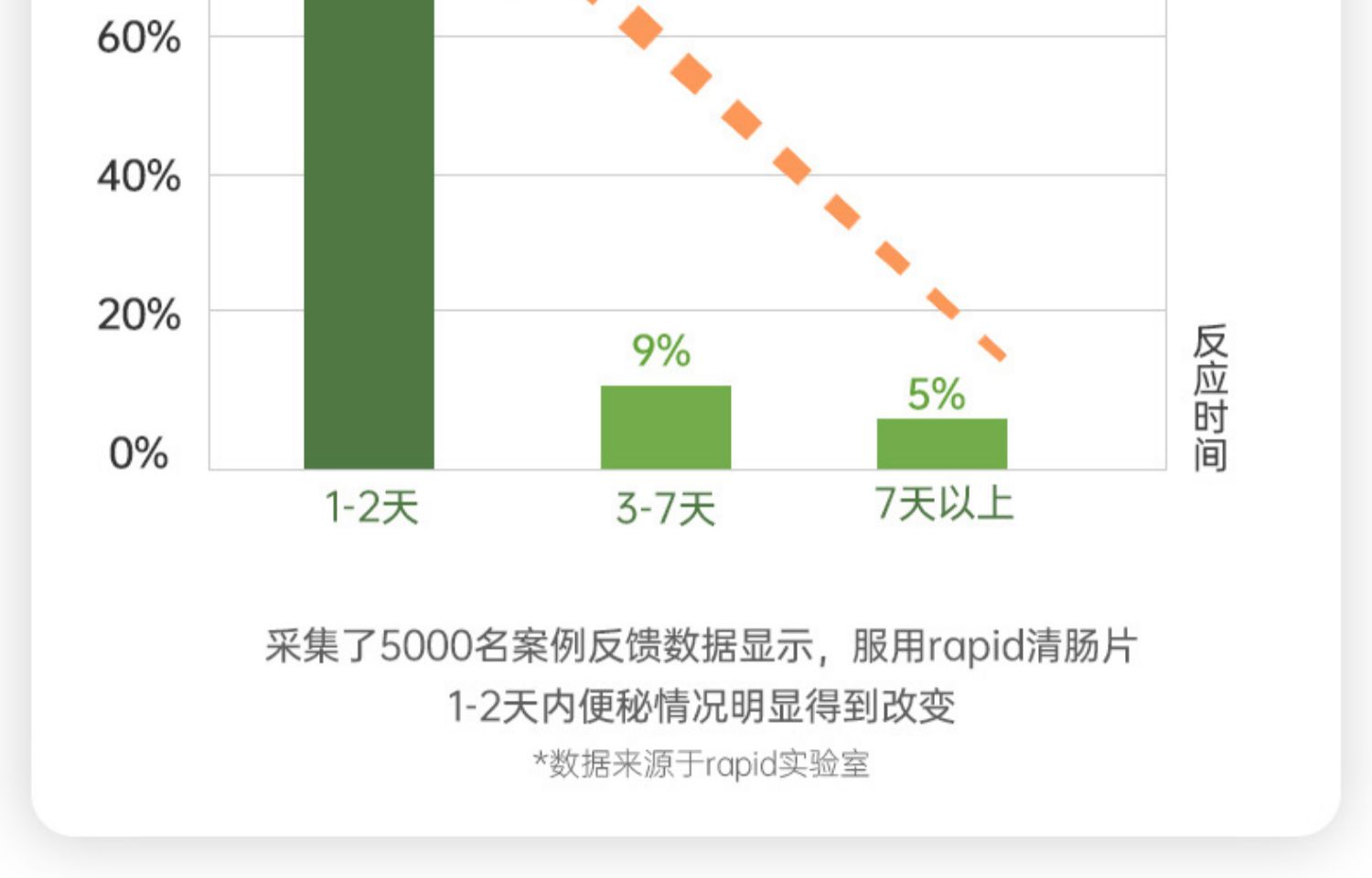 意大利rapid清肠片膳食纤维素便秘神器