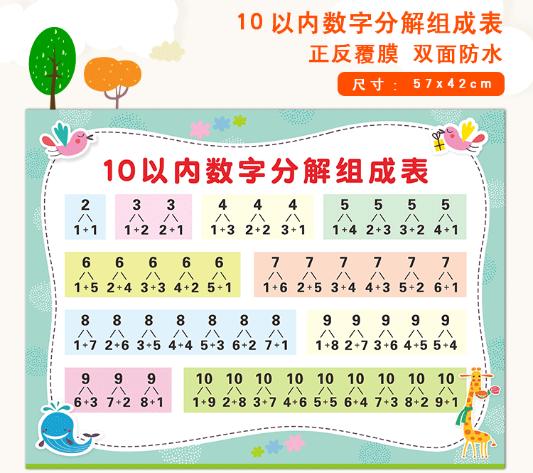 10以内数字分解组成表 数学10的分成 幼儿园数字分解数学组合挂图