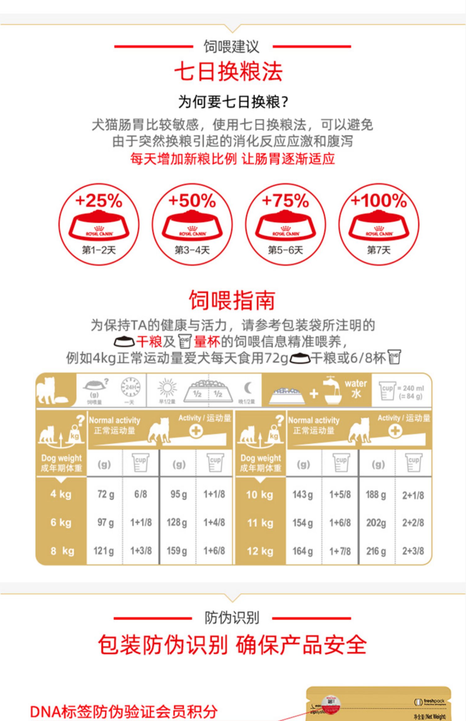 皇家SIA26柴犬营养专用粮3kg