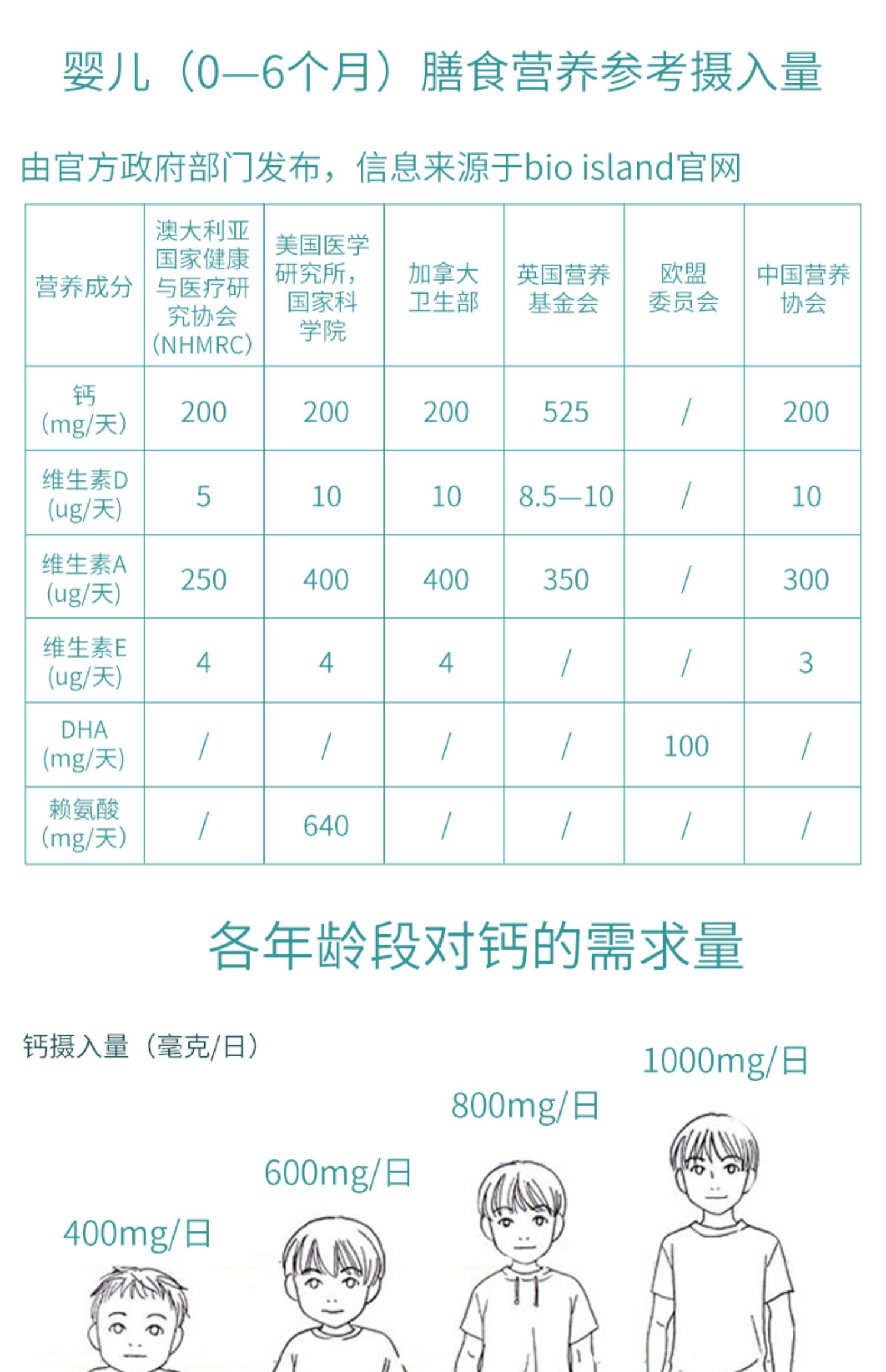 bio island乳钙婴幼儿童补钙软胶囊介绍