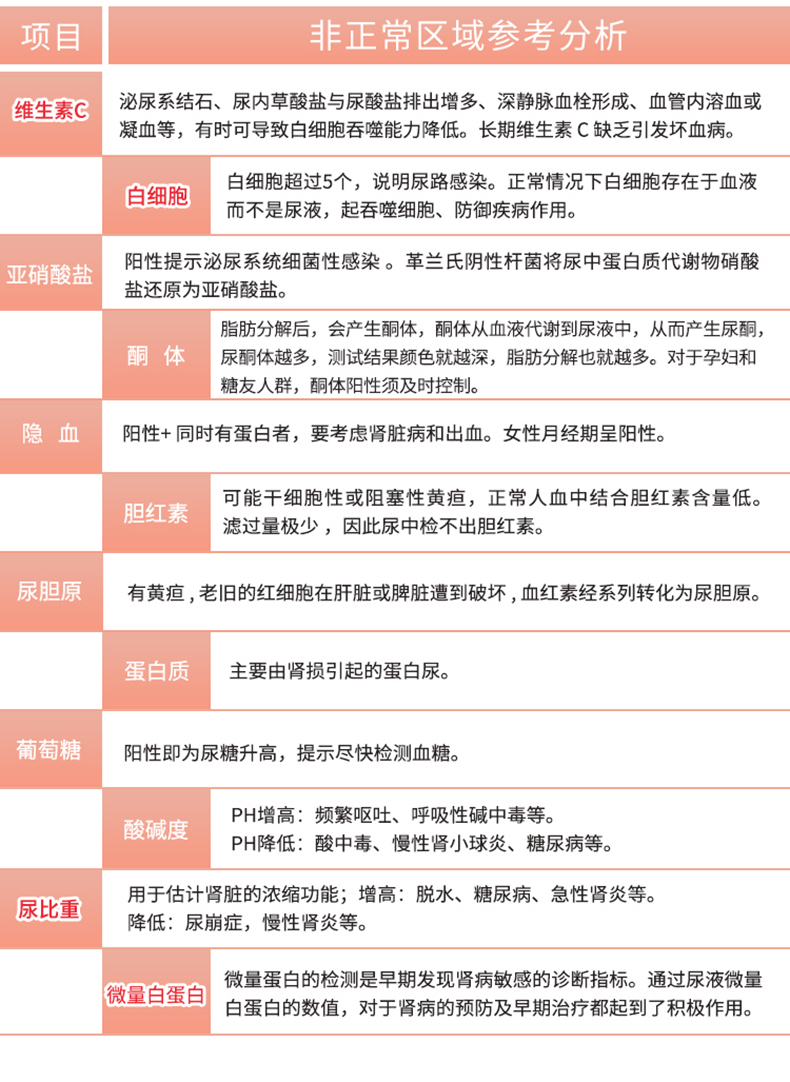 详情