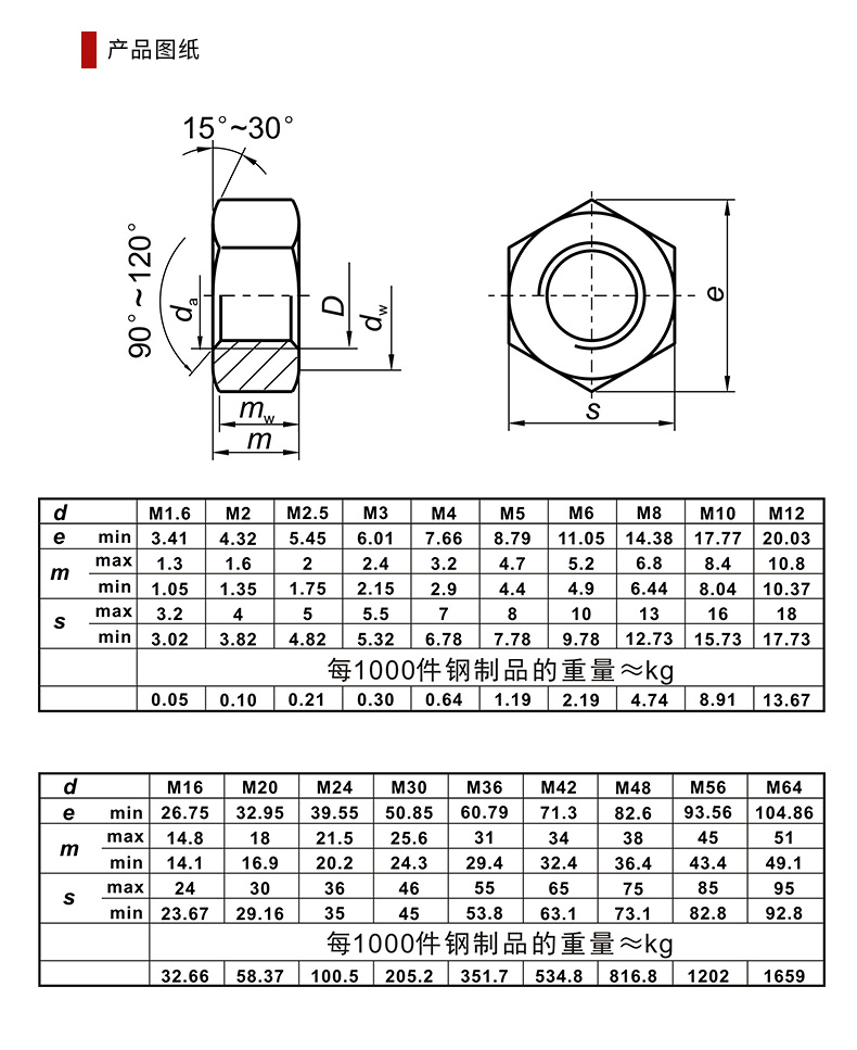 2205双相不锈钢表面处理洗白类别六角螺母标准编号gb6170型号gb6170