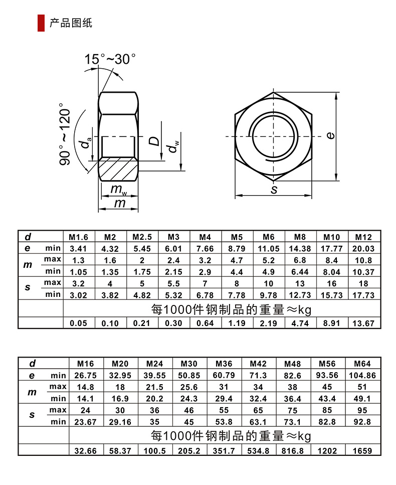 并帽螺母规格表图片