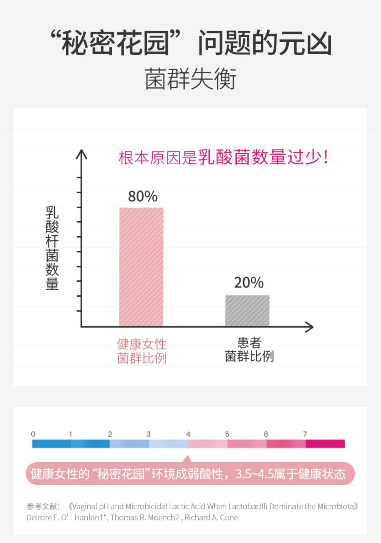 Greenlife女性益生菌口服胶囊