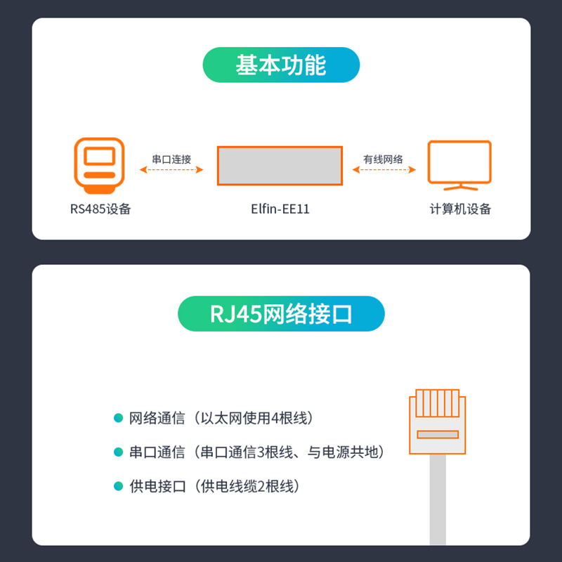 fey yuet limit rs485 serial server rs485 to ethernet port module dtu module modbus tcp / ip / http communication equipment module networking communication belt management