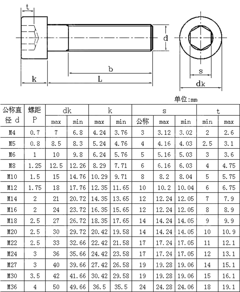 晨丰88级圆柱头内六角螺钉杯头螺丝杯头螺栓gb70m5m6m8m10m30