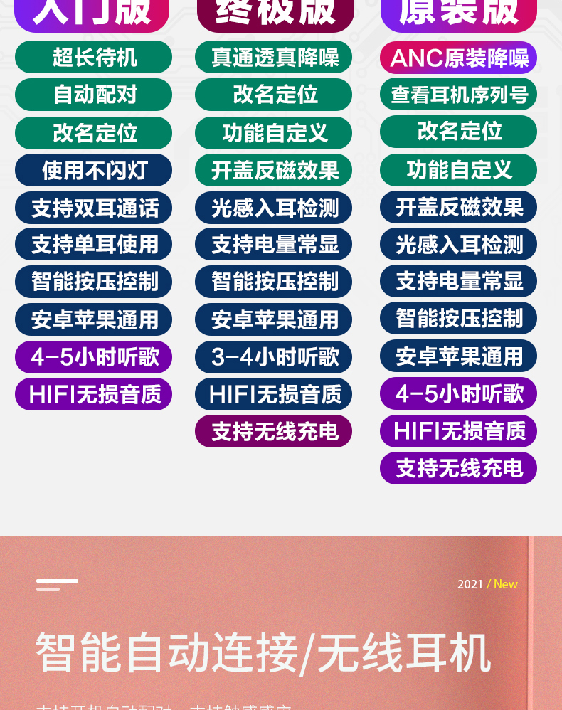 【通用三代】原装正品超长待机蓝牙耳机