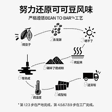 拍2发3每日黑巧666幸运黑巧克力6片[15元优惠券]-寻折猪