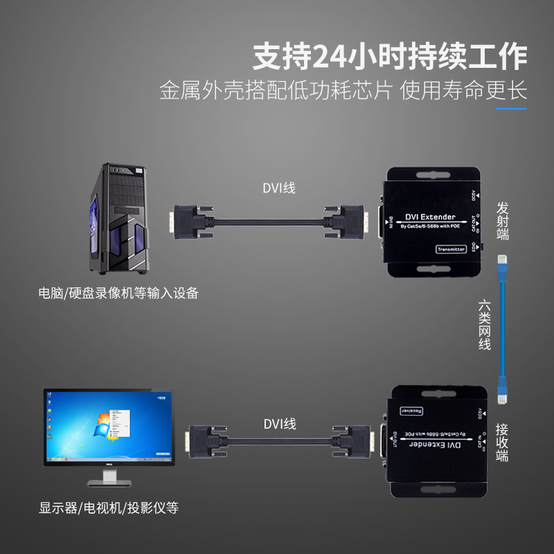 dvi extender 60m single wire transmission 100m to rj45 network signal dvi-d high definition amplifier transmitter support customized development