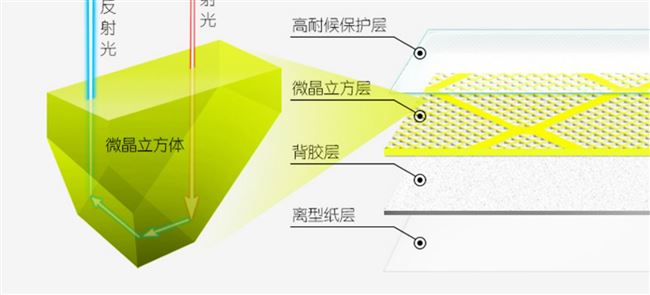 Xe đạp cân bằng trẻ em dán phản quang lốp xe trang trí cá tính đổi màu xe đạp phụ kiện phát sáng ánh sáng đèn xe thanh đi đêm - Smart Scooter