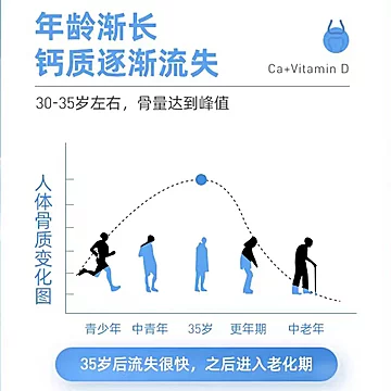 【恒碧康】碳酸钙维生素D60片[45元优惠券]-寻折猪