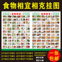 Health Food Sych Wall Chart Family of Pleasant Eating Kitchen with Kitchen Phase Grams Food Map Matching Anti-Information Wall Chart