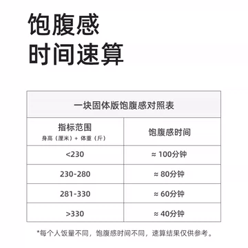 【若饭】固体版低糖代餐饼干640g/桶[10元优惠券]-寻折猪