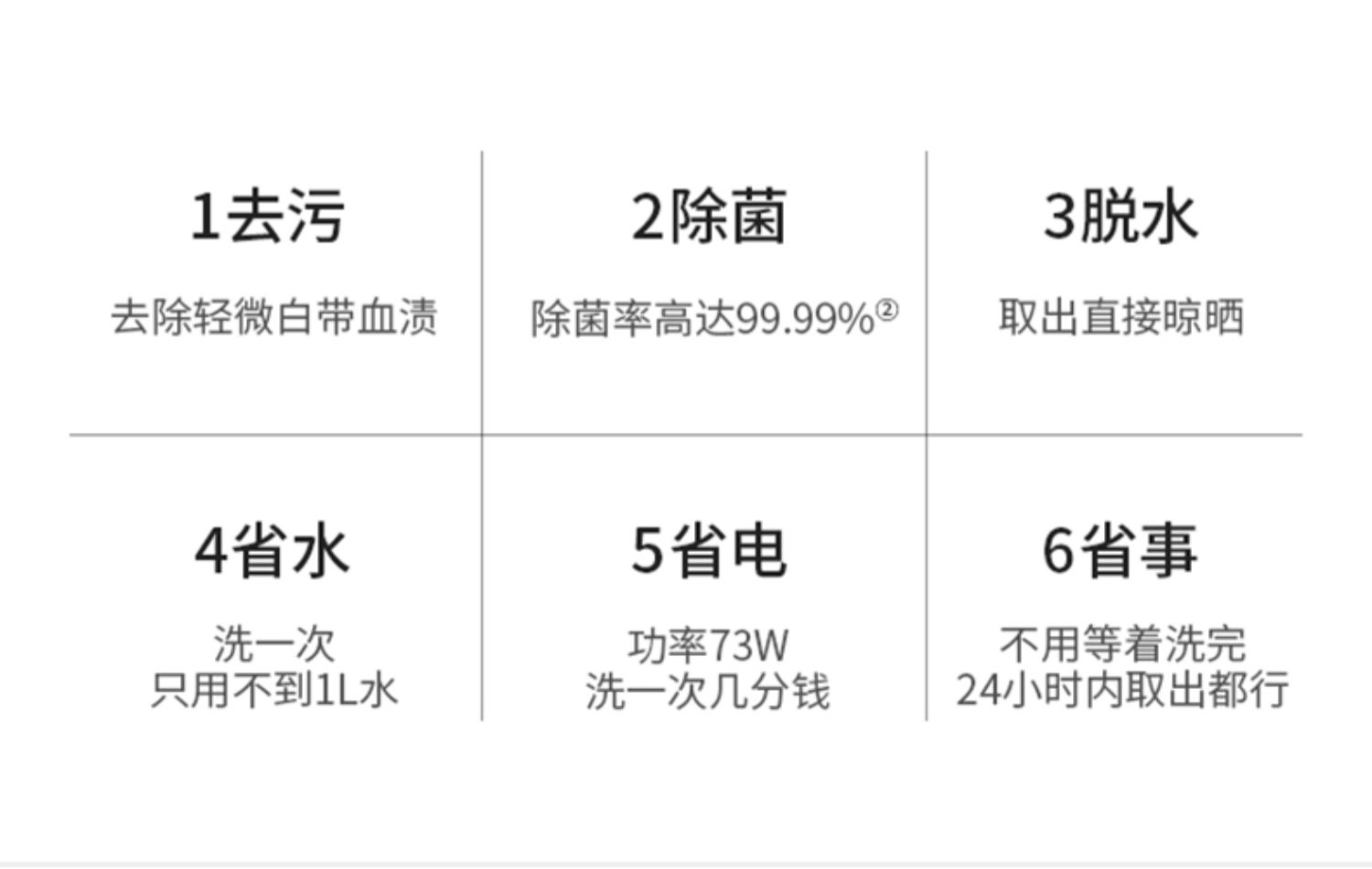 笑脸内裤洗衣机迷你全自动高温煮洗杀菌内衣裤专用小型清洗内裤机商品详情图
