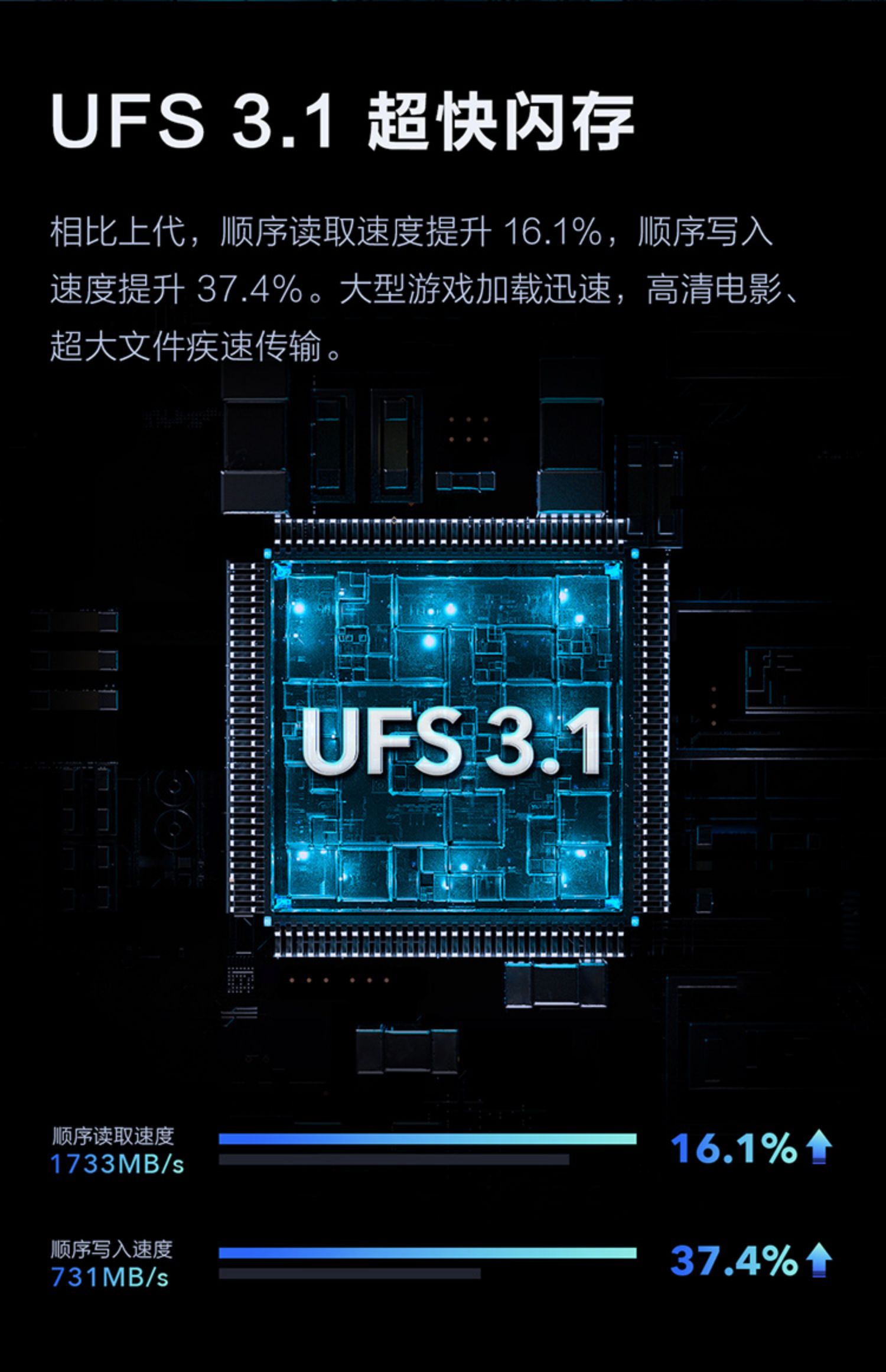 vivo处理器5g vivoiqoo vivo手机介绍