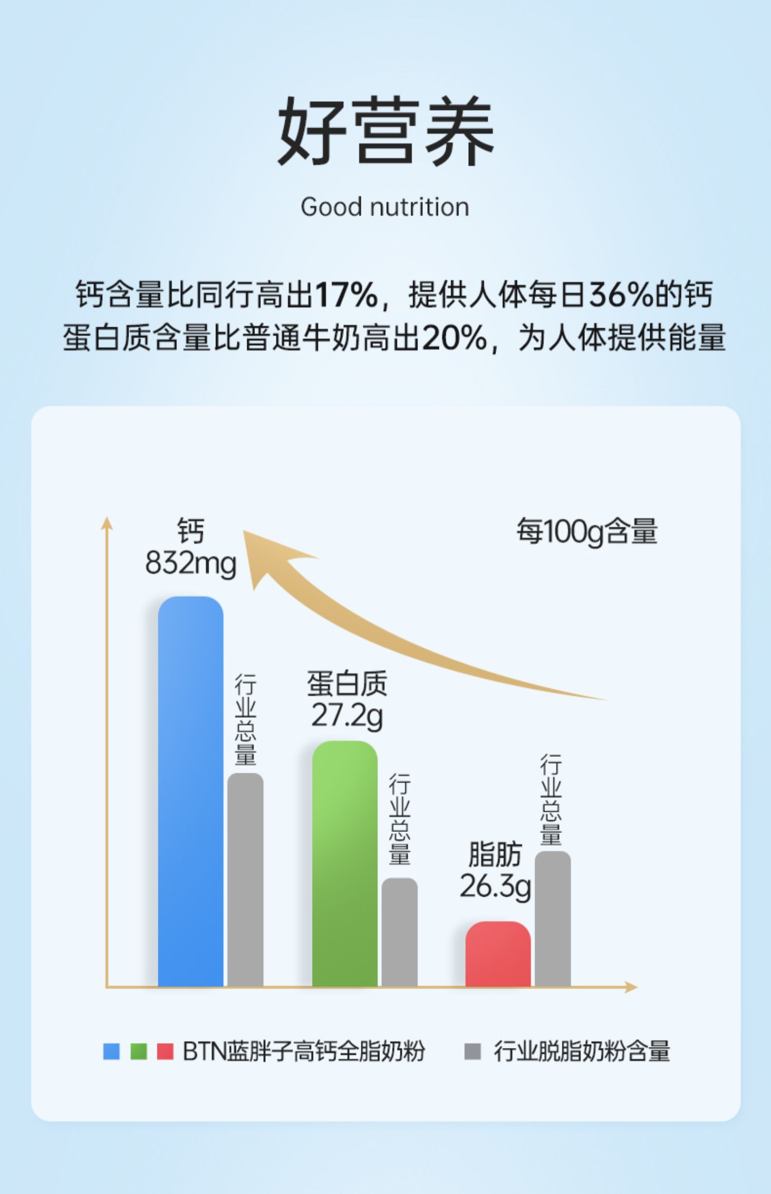 【澳洲进口】新款蓝胖子牛奶粉1kg