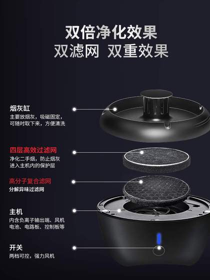 OESHOME ASHTRAY 연기 제거 냄새 및 간접 흡연 예방 실내 흡연 기계 인공화 정화기 OESHOME ASHTRAY 연기 제거 냄새 및 간접 흡연 예방 실내 흡연 기계 인공화 정화기