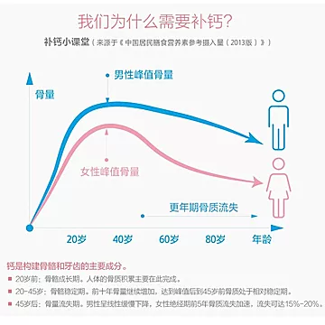 养生堂钙维生素补钙片液体100粒[20元优惠券]-寻折猪